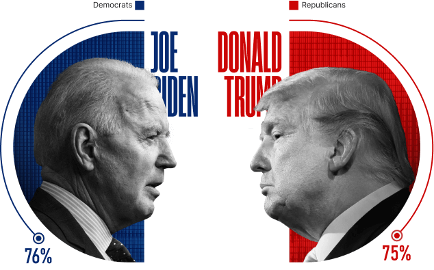 Biden and Trump deepfake stats