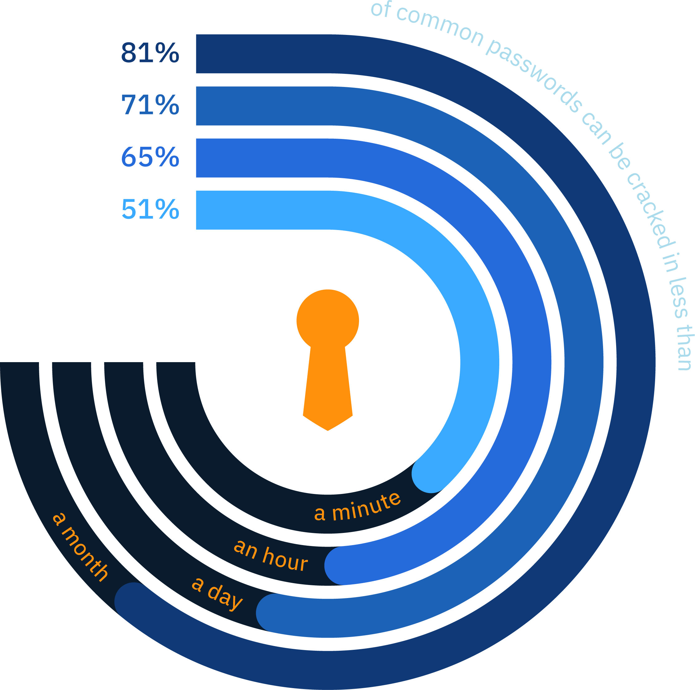 key-findings