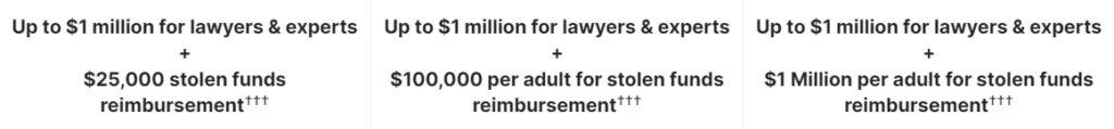 LifeLock Family Plan Insurance for 2 Adults and 5 Kids