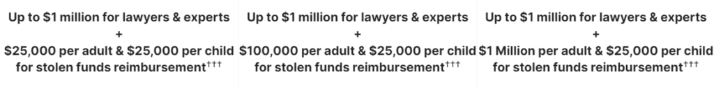 LifeLock Family Plan Details