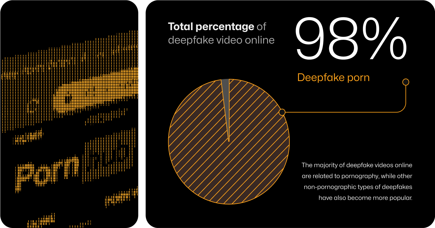 AI Deepfakes in 2024 Election