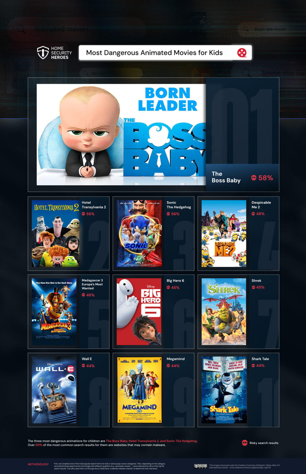 Most Dangerous Animated Movies for Kids