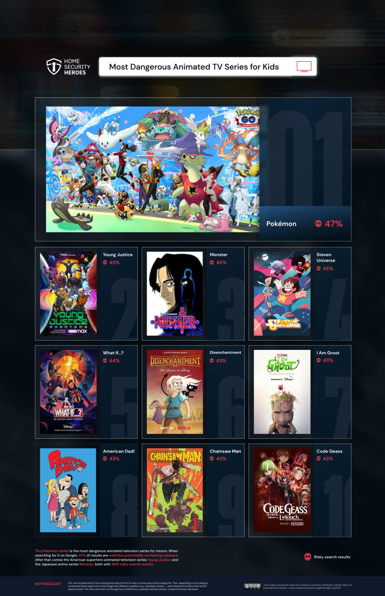 Most Dangerous Animated TV Series for Kids