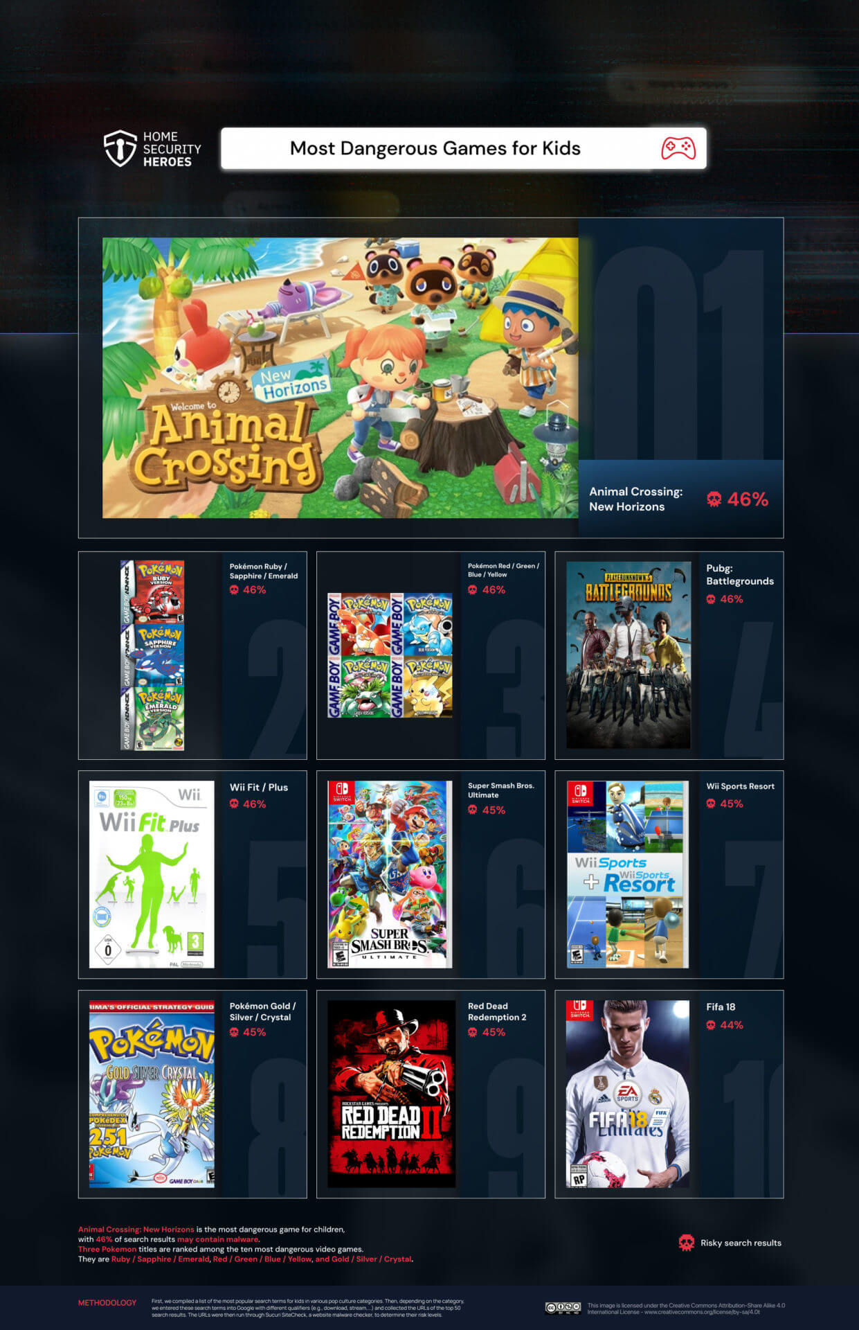 Most Dangerous Video Games for Kids