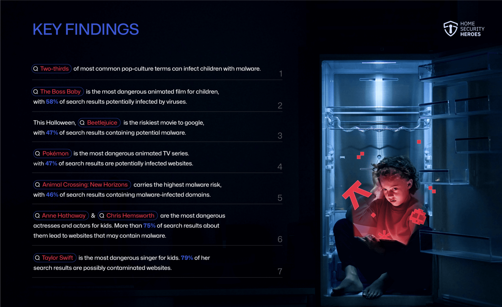 Key Findings - Most Dangerous Search Terms for Kids