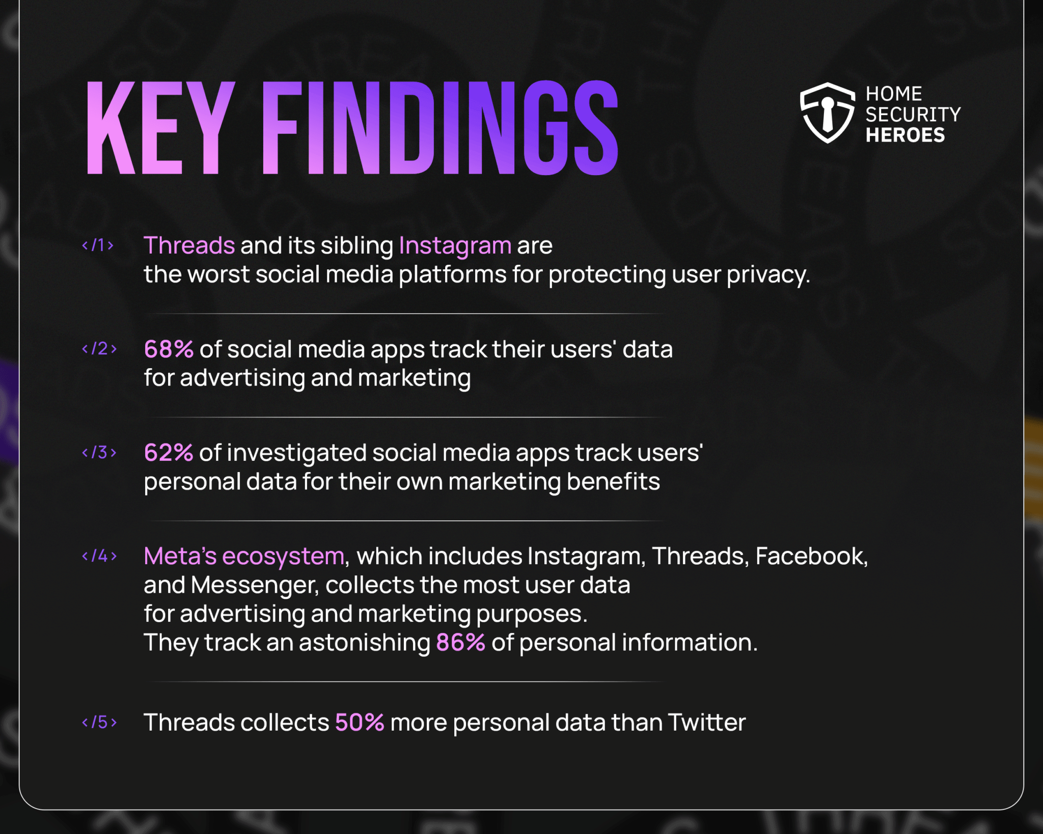 Key Findings - Social Media Privacy
